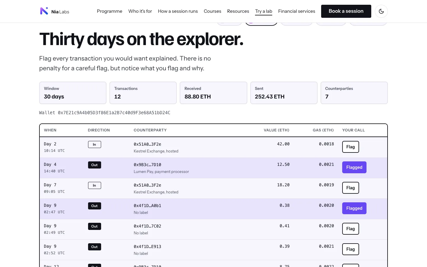 The simulated explorer: a month of wallet transactions with some flagged by the participant